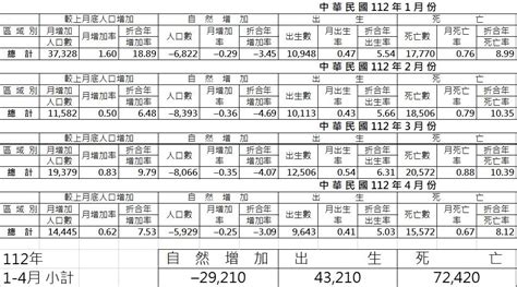 83年是什麼年|中華民國 內政部戶政司 全球資訊網